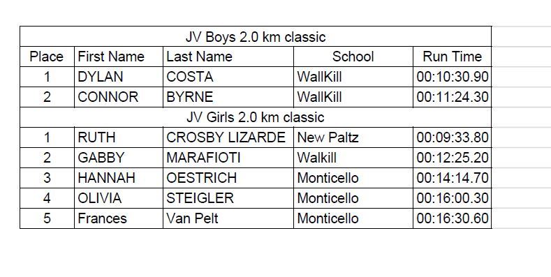 2-1 JV race